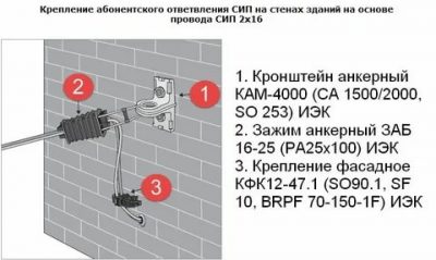 Как закрепить СИП на стене дома?