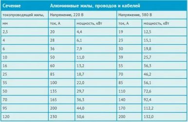 Какой провод выдержит 6 КВТ?