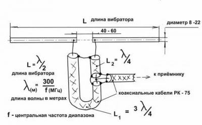 Как улучшить прием фм радио дома?