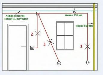 Как правильно делать электропроводку в квартире?