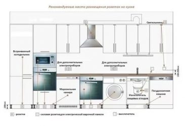 Где расположить розетку для духового шкафа?