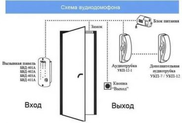 Как подключить домофон в квартире самостоятельно?