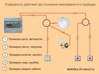 Как проверить электропроводку в квартире?