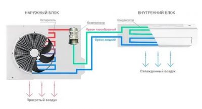 Может ли кондиционер греть воздух в квартире?