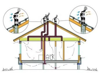 Как установить вентиляционную трубу в частном доме?