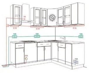 Как сделать разводку электропроводки на кухне?