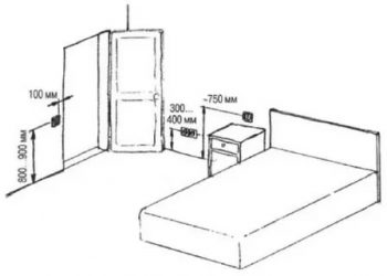 Высота розеток в спальне у кровати