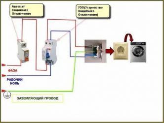 Как заземлить стиральную машину в частном доме?