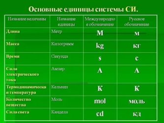 Единица количества электричества в системе си