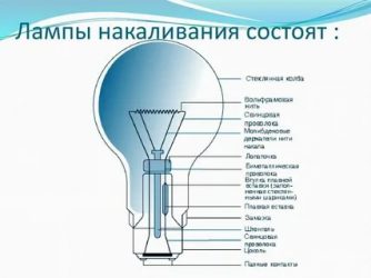 Из чего состоит лампа накаливания?