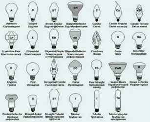 Какие бывают лампы накаливания виды?