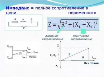 В чем измеряется полное сопротивление цепи?