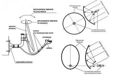 Как установить спутниковую тарелку телекарта самостоятельно?
