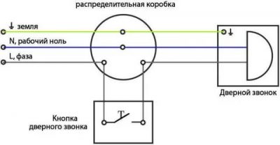 Как подключить звонок в доме?