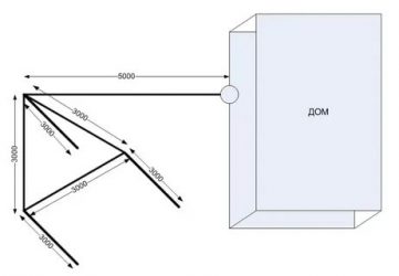 Как правильно сделать заземление в частном доме?
