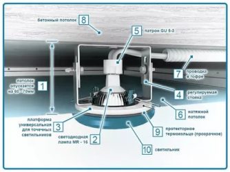 Как ставить точечные светильники в натяжной потолок?