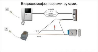 Как самому подключить домофон в квартире?