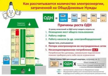 Что такое общедомовые расходы в многоквартирном доме?