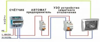 Какой провод нужен для стиральной машины автомат?