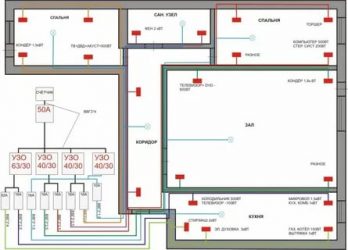 Как спроектировать электрику в квартире?