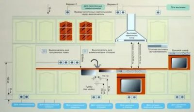 Правильное расположение розеток на кухне