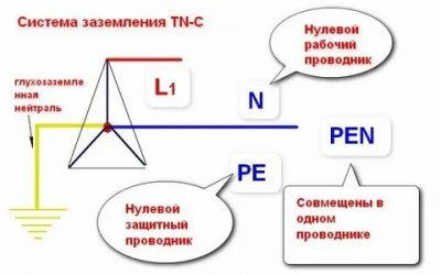 Что такое pen проводник в электрике?