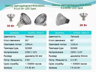 Реальный срок службы светодиодных ламп