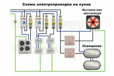 Как развести проводку на кухне?