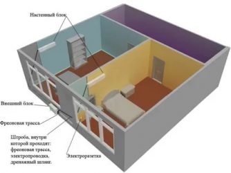 Где вешать кондиционер в квартире?