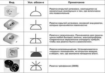 Изображение розетки на электрической схеме