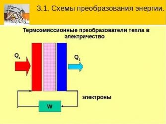 Преобразование тепла в электричество своими руками