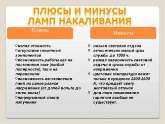 Плюсы и минусы лампы накаливания