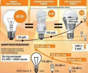 Как выбрать лампочку энергосберегающую для дома?