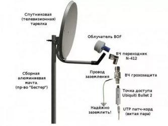 Как установить спутниковую тарелку телекарта самостоятельно?