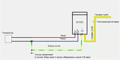 Как заземлить газовый котел в квартире?