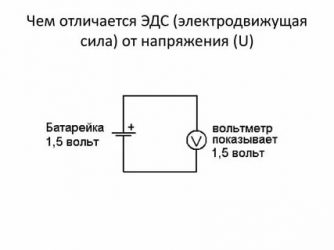 Чем ЭДС отличается от напряжения в цепи?