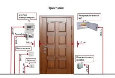 На какой высоте ставить выключатель в квартире?