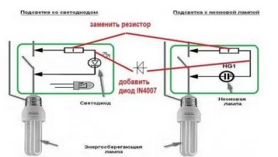 Почему мигает лампа дневного света?