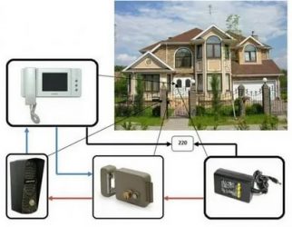 Как установить домофон в частном доме?