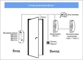 Как подключить трубку домофона vizit самостоятельно?