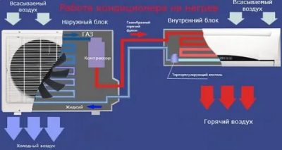 Может ли кондиционер греть воздух в квартире?