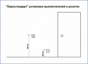 На какой высоте устанавливается выключатель света?