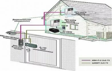 Как установить домофон в частном доме?
