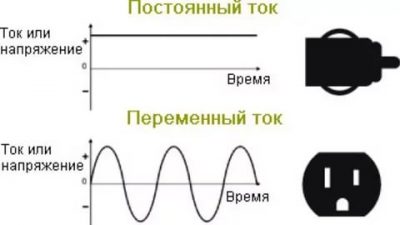 Постоянное и переменное напряжение в чем разница?