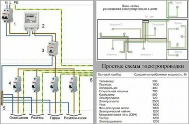 Как протянуть проводку в частном доме?