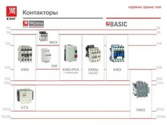 Для чего нужен контактор в электрике?