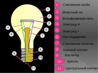 Какой газ в лампе накаливания?