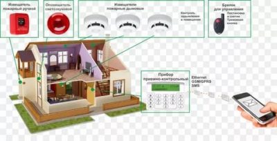 Как работает пожарная сигнализация в квартире?