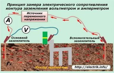 Как замерить сопротивление заземления в частном доме?