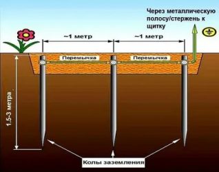 Как сделать заземление в старом доме?